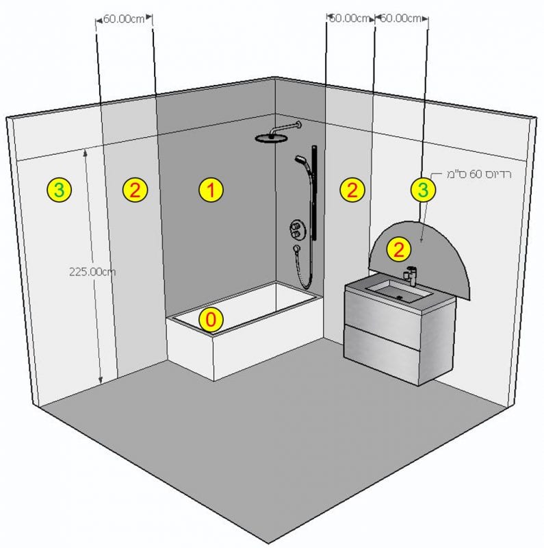 תוכנית לתכנון נכון של תאורה וחשמל בחדרי רחצה, סקיצה: שרי בר-נע גבעון
